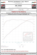 Datasheet