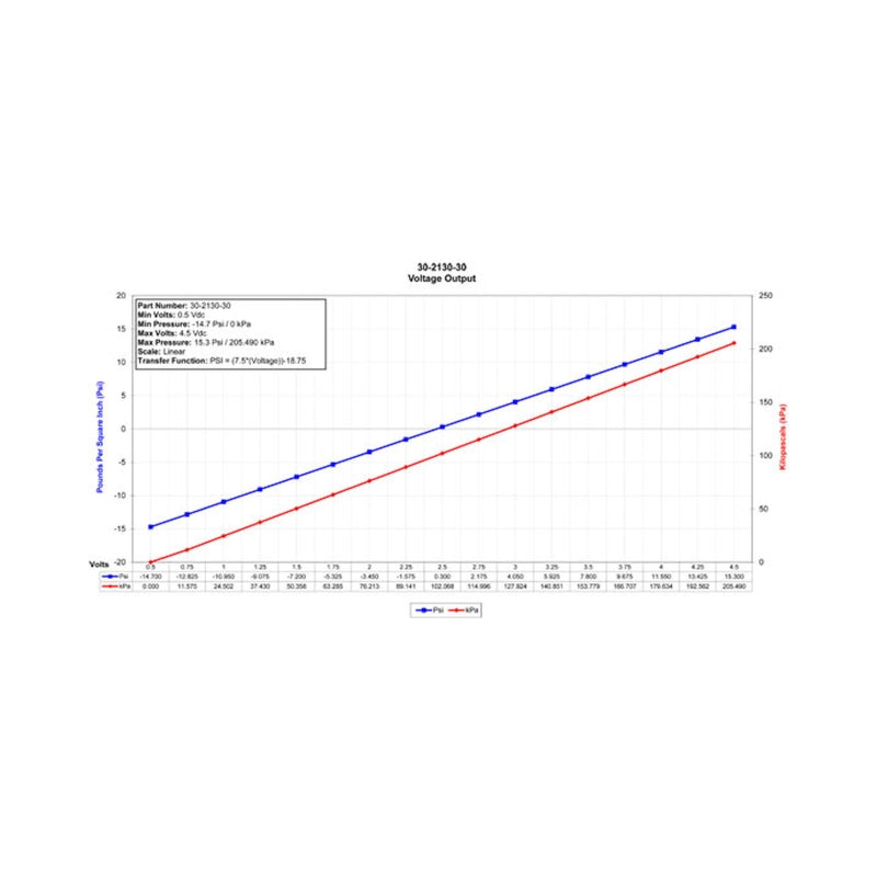 Datasheet
