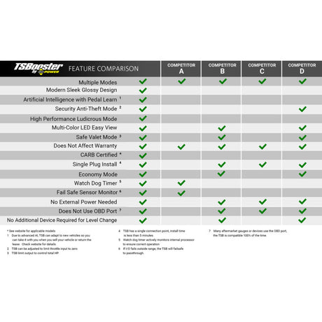 Features and Benefits