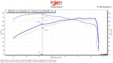 Datasheet