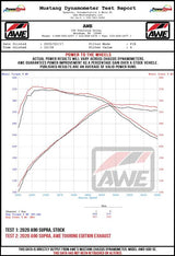 Datasheet