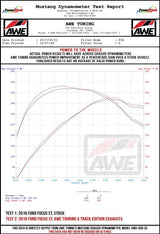 Datasheet