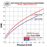 Product Specifications Sheet